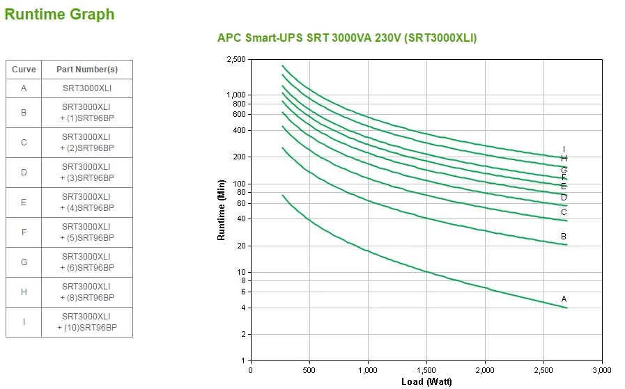 APC SRT3000XLI | Smart-UPS On-Line 3000VA, 8x C13 & 2x C19, Tower, 240V - Image 4