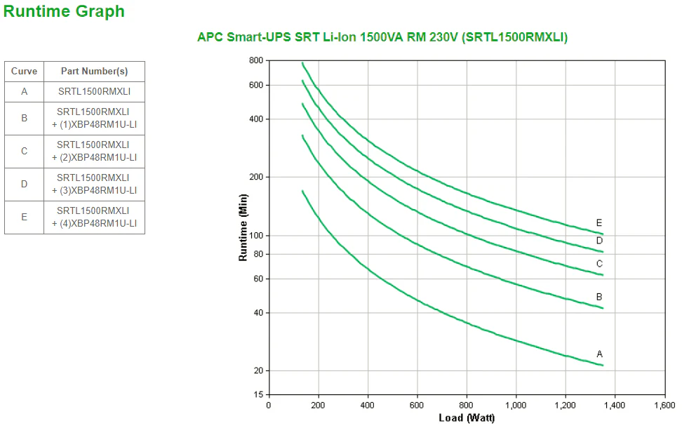 APC SRTL1500RMXLI | Smart-UPS On-Line 1500VA, Rackmount 3U, 230V, 8x C13 IEC Outlets, SmartSlot