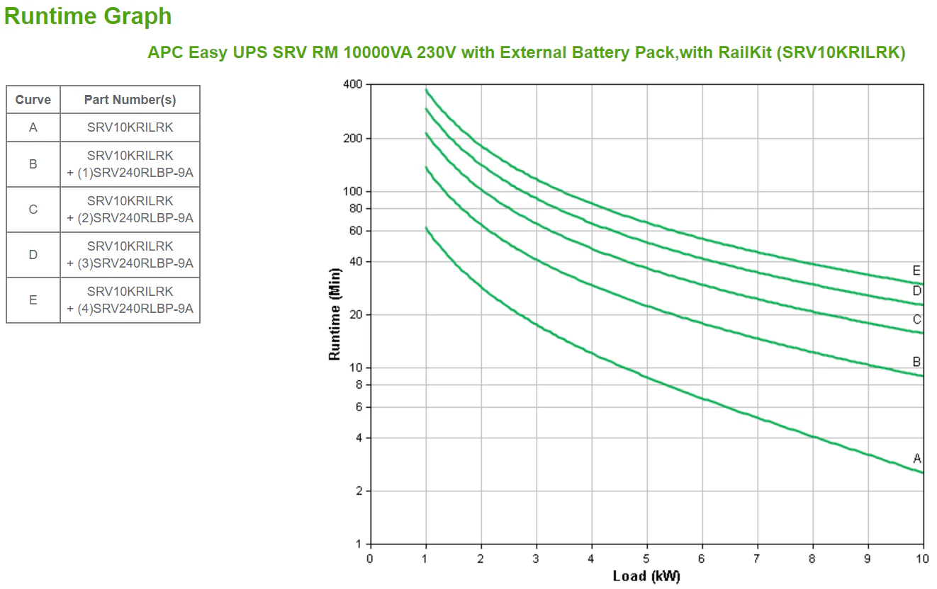 APC SRV10KRILRK | 10 kVA 10000 W Double-conversion Online UPS, 240V, Rack Mount