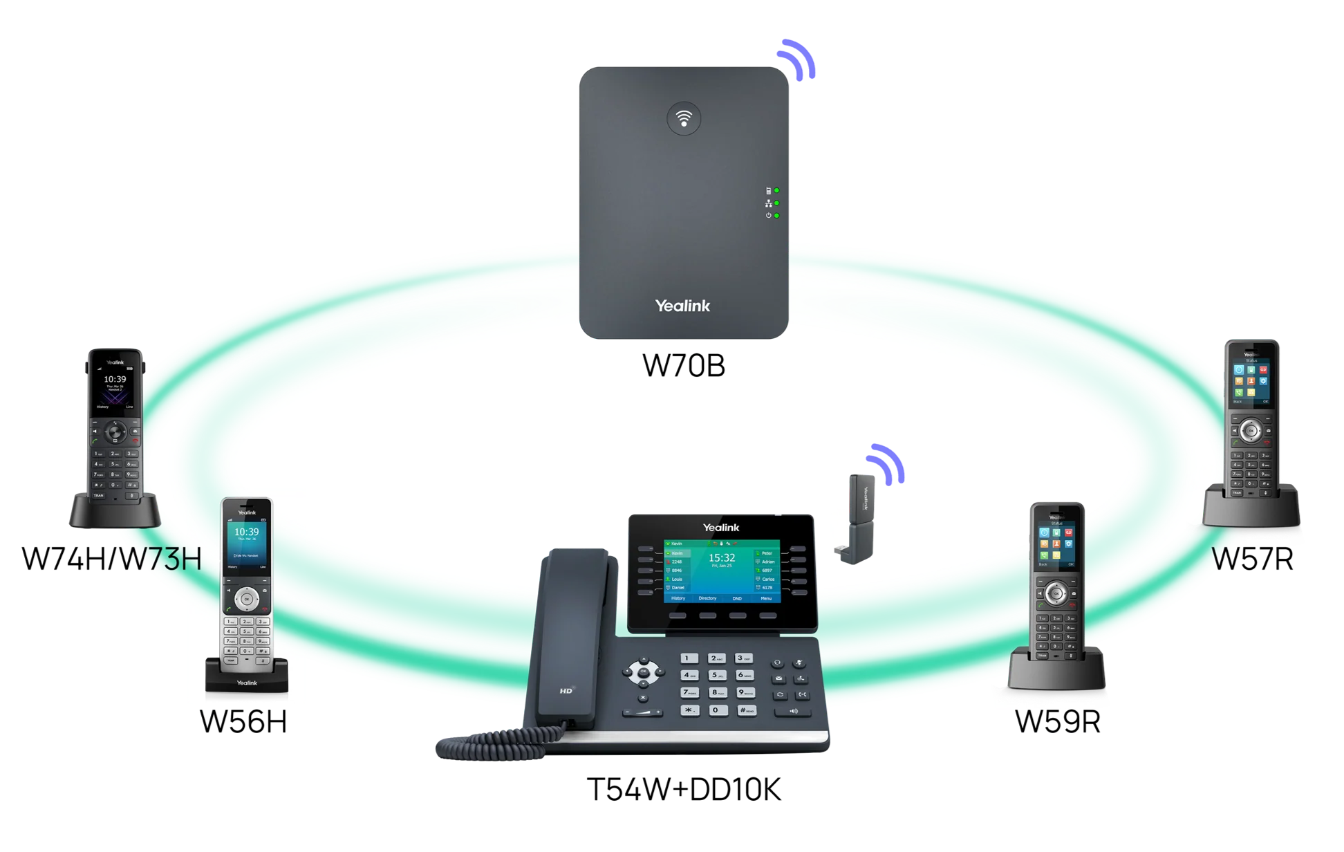 Yealink W56H | Cordless DECT IP Phone Handset, HD Audio, Microsoft SIP Gateway - Image 3